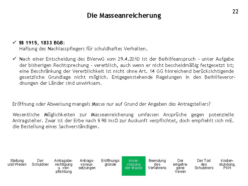 22 Die Masseanreicherung ü §§ 1915, 1833 BGB: Haftung des Nachlasspflegers für schuldhaftes Verhalten.