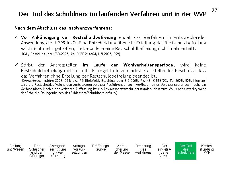 Der Tod des Schuldners im laufenden Verfahren und in der WVP 27 Nach dem