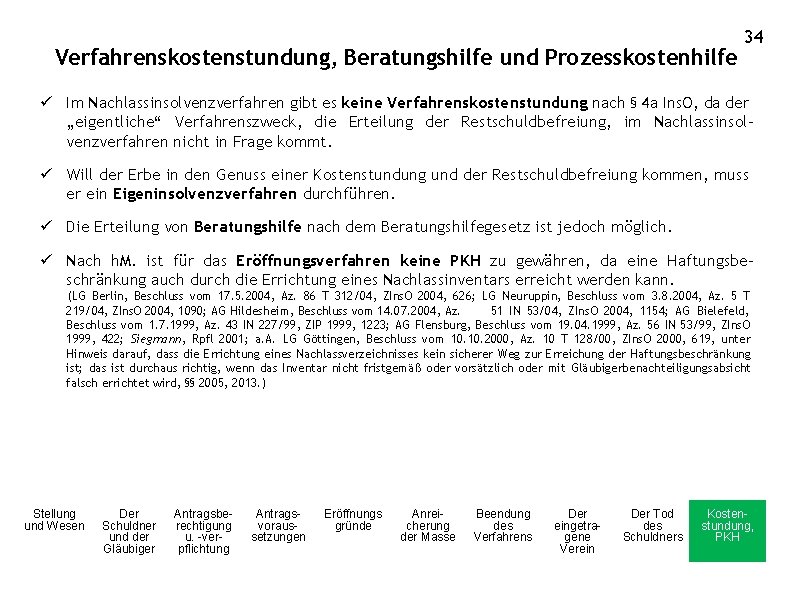 Verfahrenskostenstundung, Beratungshilfe und Prozesskostenhilfe 34 ü Im Nachlassinsolvenzverfahren gibt es keine Verfahrenskostenstundung nach §