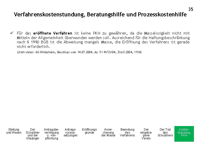 Verfahrenskostenstundung, Beratungshilfe und Prozesskostenhilfe 35 ü Für das eröffnete Verfahren ist keine PKH zu