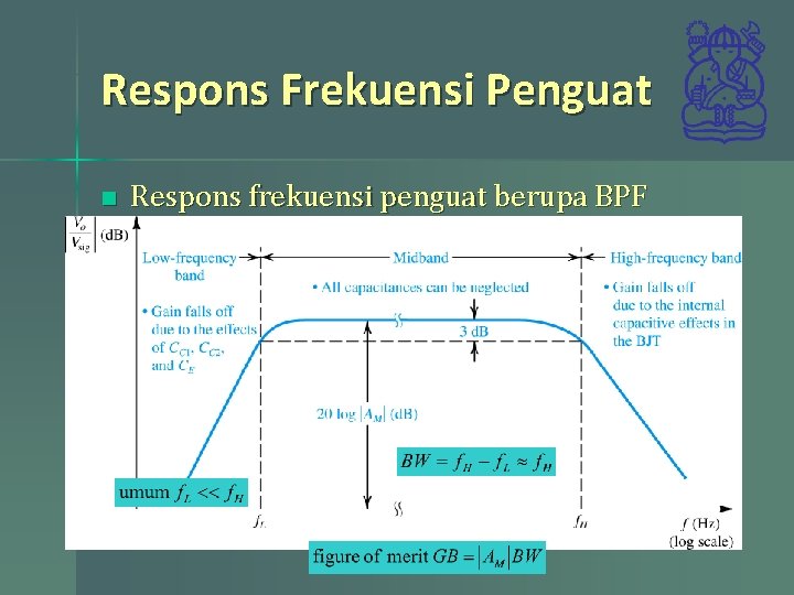 Respons Frekuensi Penguat n Respons frekuensi penguat berupa BPF 