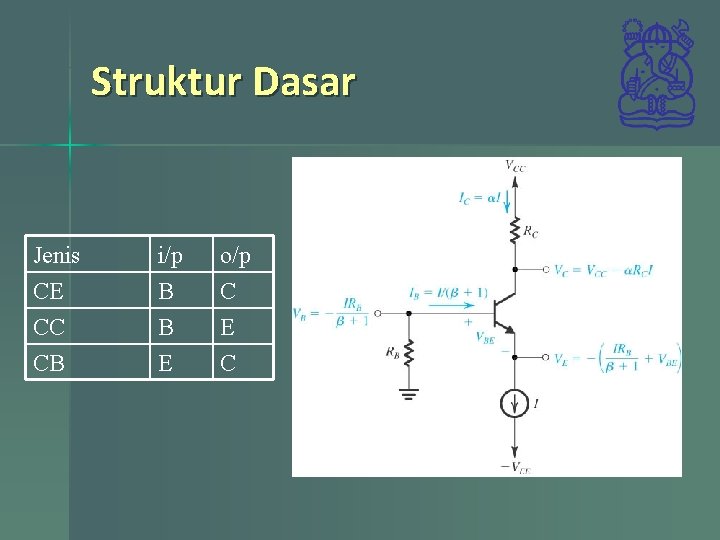 Struktur Dasar Jenis CE CC CB i/p B B E o/p C E C