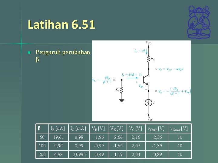 Latihan 6. 51 n Pengaruh perubahan b b IB [u. A] IC [m. A]