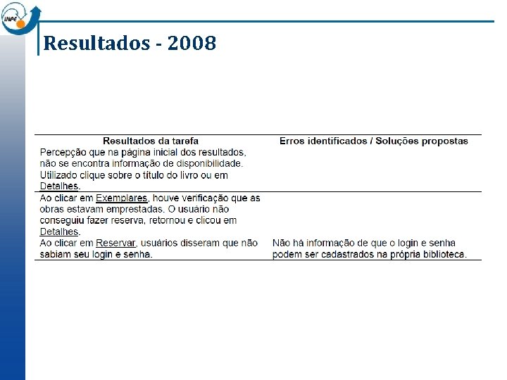 Resultados - 2008 