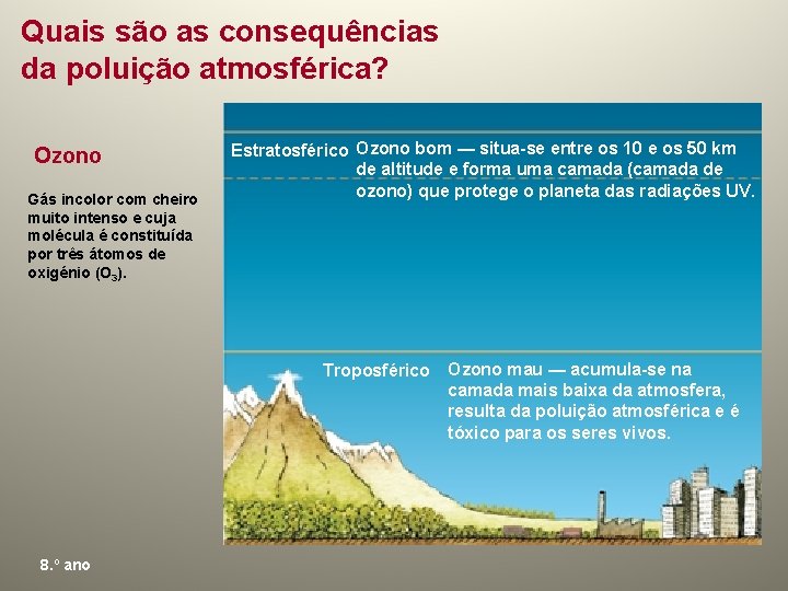 Quais são as consequências da poluição atmosférica? Ozono Gás incolor com cheiro muito intenso