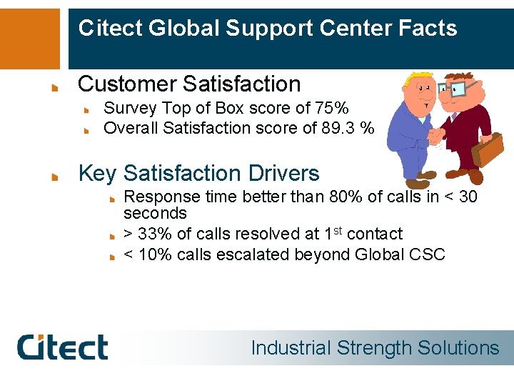 Citect Global Support Center Facts Customer Satisfaction Survey Top of Box score of 75%