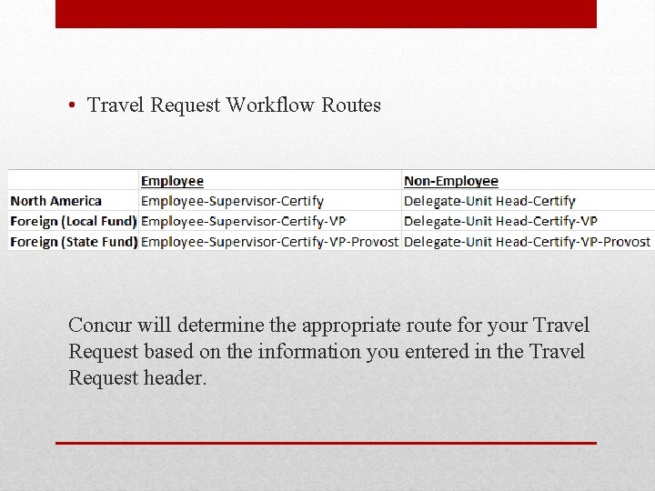  • Travel Request Workflow Routes Concur will determine the appropriate route for your