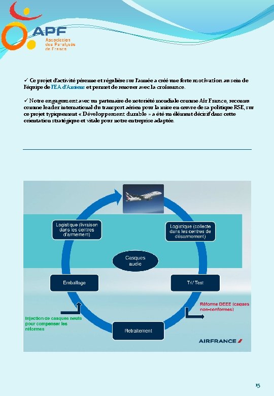 ü Ce projet d’activité pérenne et régulière sur l’année a créé une forte motivation