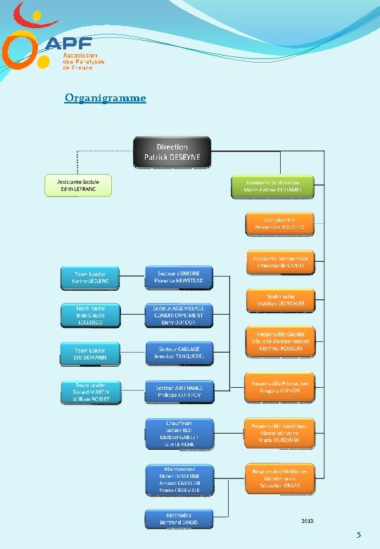 Organigramme 5 