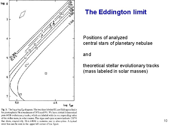 Stellar Atmospheres: Hydrostatic Equilibrium The Eddington limit Positions of analyzed central stars of planetary