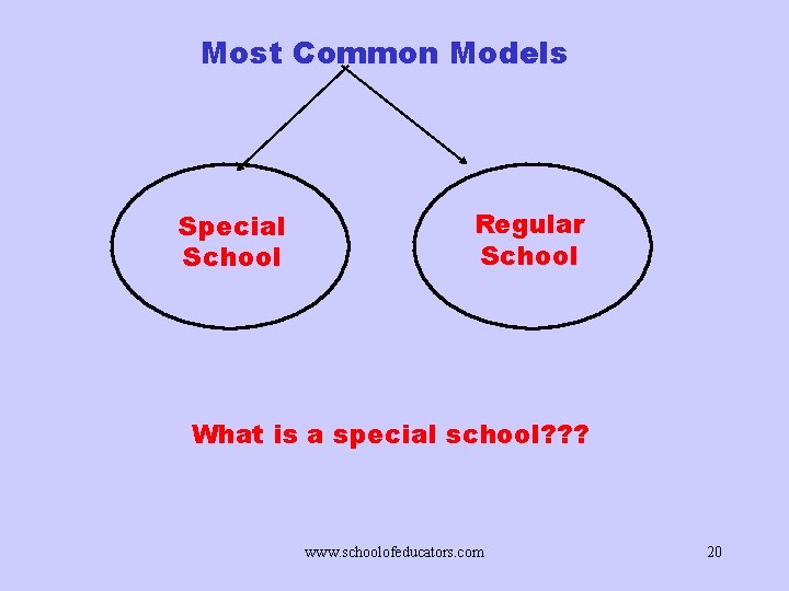 Most Common Models Special School Regular School What is a special school? ? ?