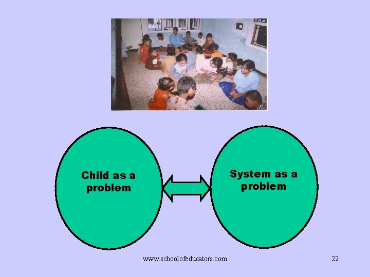 System as a problem Child as a problem www. schoolofeducators. com 22 