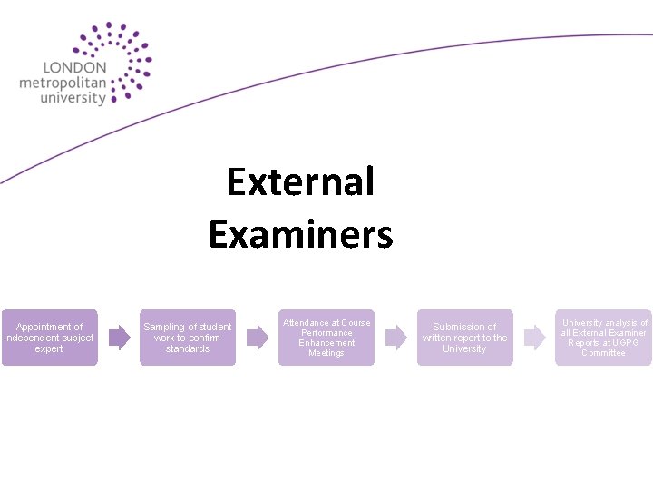 External Examiners Appointment of independent subject expert Sampling of student work to confirm standards