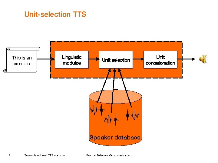Unit-selection TTS This is an example. Linguistic modules Unit selection Speaker database 2 Towards