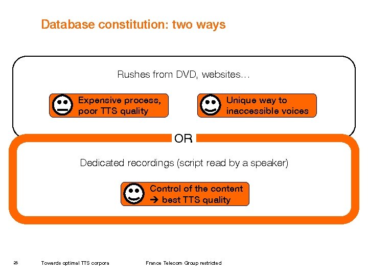 Database constitution: two ways Rushes from DVD, websites… Expensive process, poor TTS quality Unique