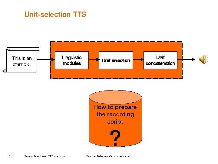 Unit-selection TTS This is an example. Linguistic modules Unit selection How to prepare the