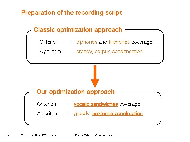 Preparation of the recording script Classic optimization approach Criterion = diphones and triphones coverage