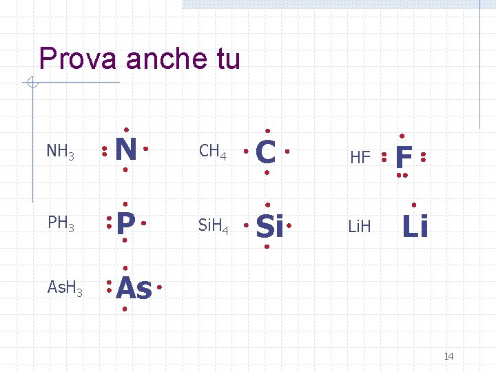 Prova anche tu NH 3 N CH 4 C HF PH 3 P Si.