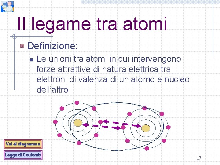 Il legame tra atomi Definizione: n Le unioni tra atomi in cui intervengono forze