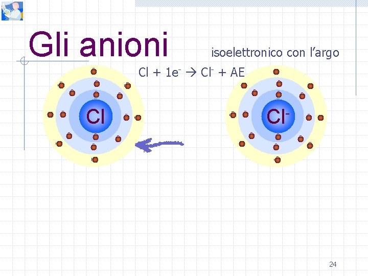 Gli anioni isoelettronico con l’argo Cl + 1 e- Cl- + AE Cl Cl-