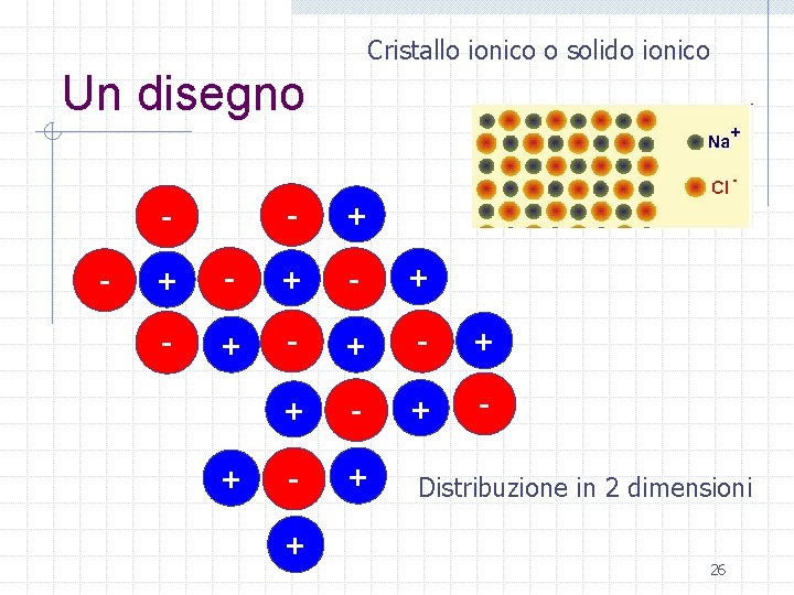 Cristallo ionico o solido ionico Un disegno - - + + - + -