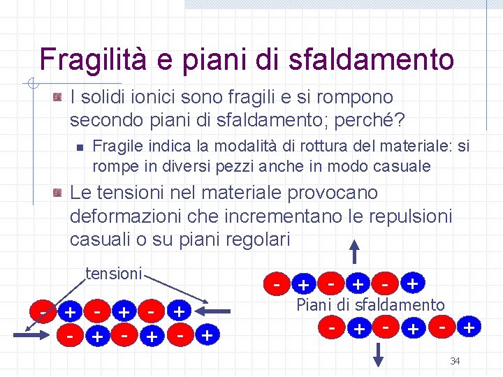 Fragilità e piani di sfaldamento I solidi ionici sono fragili e si rompono secondo