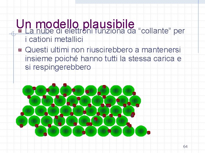 Un modello plausibile La nube di elettroni funziona da “collante” per i cationi metallici