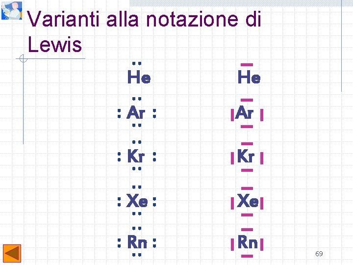 Varianti alla notazione di Lewis He He Ar Ar Kr Kr Xe Xe Rn