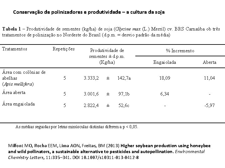 Conservação de polinizadores e produtividade – a cultura da soja Tabela 1 – Produtividade