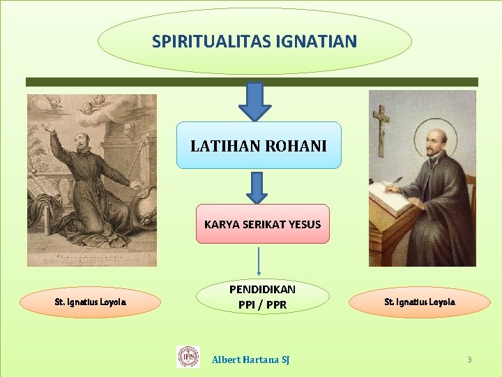 SPIRITUALITAS IGNATIAN LATIHAN ROHANI KARYA SERIKAT YESUS St. Ignatius Loyola PENDIDIKAN PPI / PPR