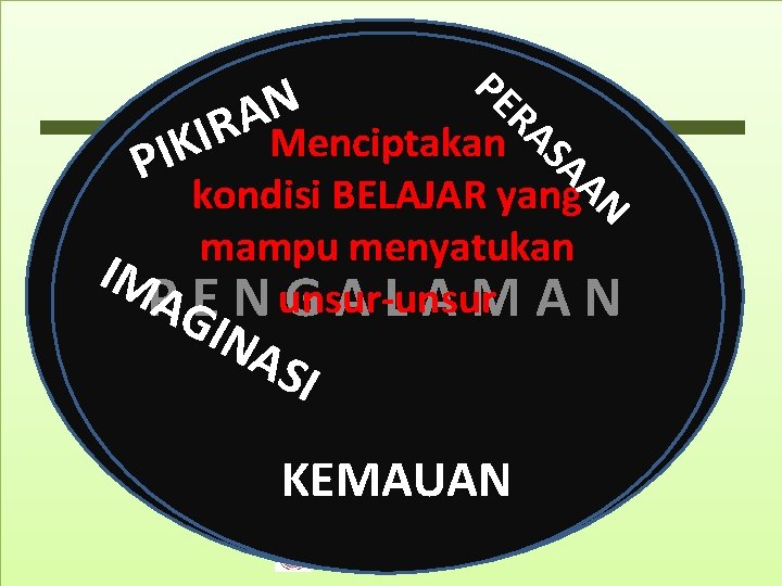 PE RA N A R I Menciptakan SA K I P A kondisi BELAJAR