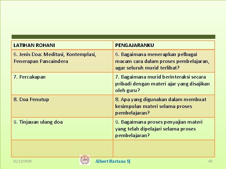 LATIHAN ROHANI PENGAJARANKU 6. Jenis Doa: Meditasi, Kontemplasi, Penerapan Pancaindera 6. Bagaimana menerapkan pelbagai