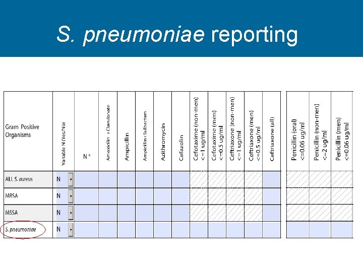 S. pneumoniae reporting 