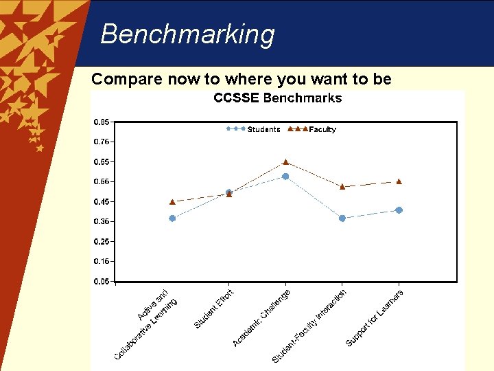 Benchmarking Compare now to where you want to be 