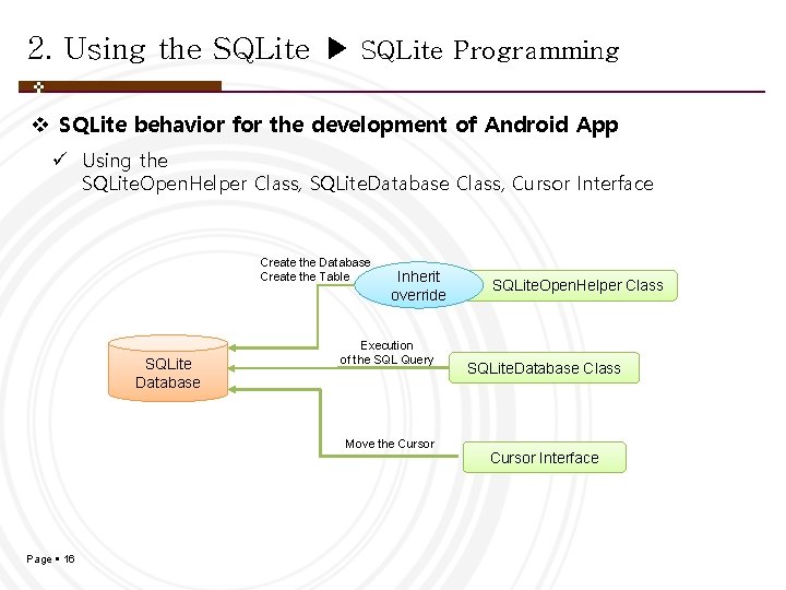 2. Using the SQLite ▶ SQLite Programming v SQLite behavior for the development of 2. Using the SQLite ▶ SQLite Programming v SQLite behavior for the development of