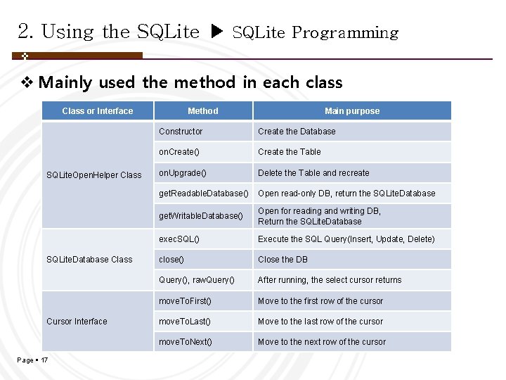 2. Using the SQLite ▶ SQLite Programming v Mainly used the method in each 2. Using the SQLite ▶ SQLite Programming v Mainly used the method in each