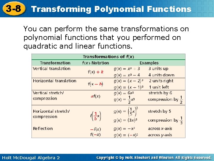 3 -8 Transforming Polynomial Functions You can perform the same transformations on polynomial functions 3 -8 Transforming Polynomial Functions You can perform the same transformations on polynomial functions