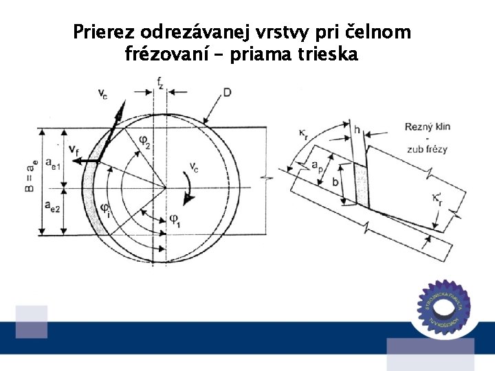 Prierez odrezávanej vrstvy pri čelnom frézovaní – priama trieska 