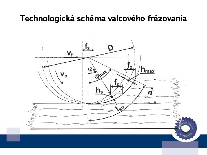 Technologická schéma valcového frézovania 