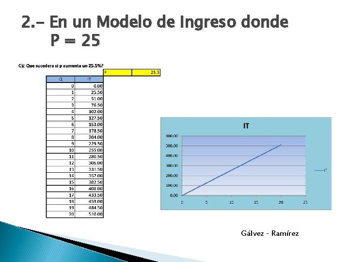 2. - En un Modelo de Ingreso donde P = 25 Gálvez - Ramírez