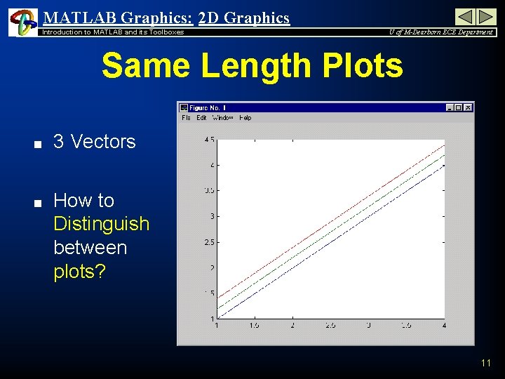 MATLAB Graphics: 2 D Graphics Introduction to MATLAB and its Toolboxes U of M-Dearborn
