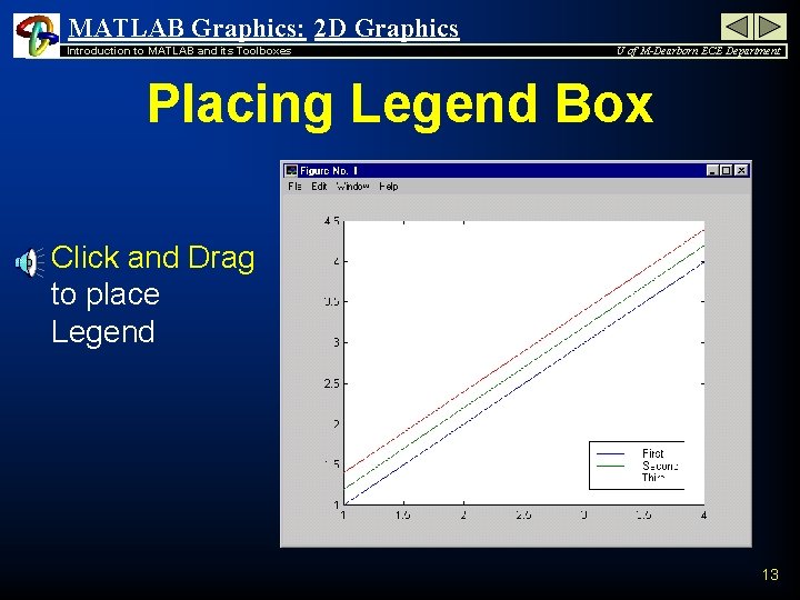 MATLAB Graphics: 2 D Graphics Introduction to MATLAB and its Toolboxes U of M-Dearborn
