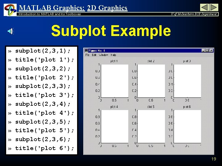 MATLAB Graphics: 2 D Graphics Introduction to MATLAB and its Toolboxes U of M-Dearborn