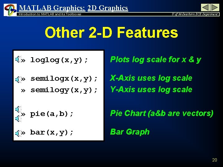 MATLAB Graphics: 2 D Graphics Introduction to MATLAB and its Toolboxes U of M-Dearborn