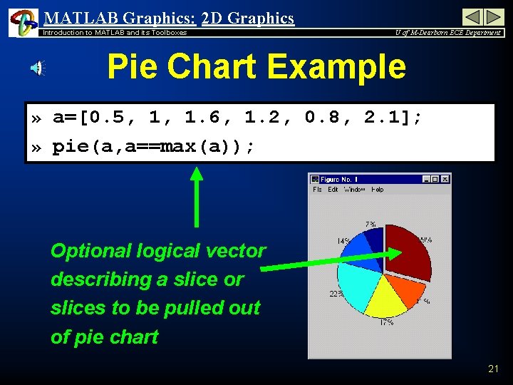 MATLAB Graphics: 2 D Graphics Introduction to MATLAB and its Toolboxes U of M-Dearborn
