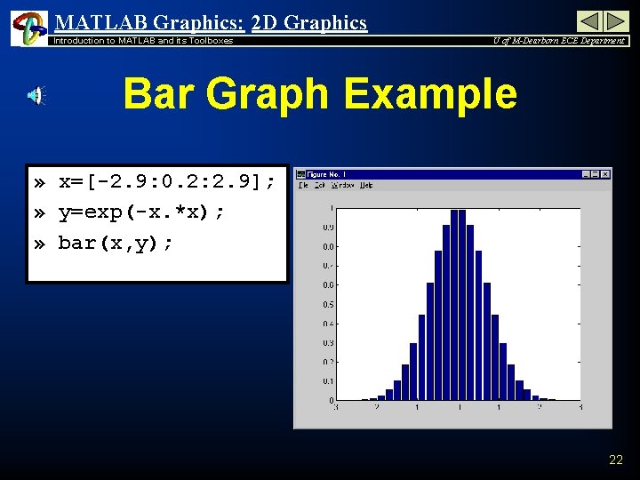 MATLAB Graphics: 2 D Graphics Introduction to MATLAB and its Toolboxes U of M-Dearborn