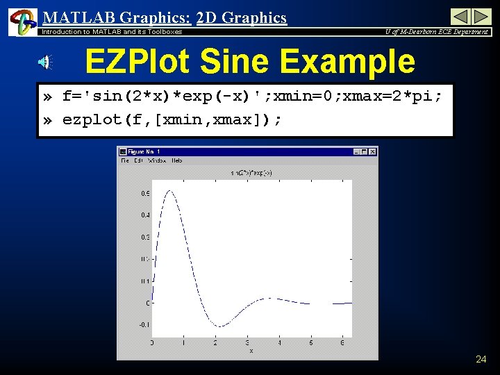 MATLAB Graphics: 2 D Graphics Introduction to MATLAB and its Toolboxes U of M-Dearborn