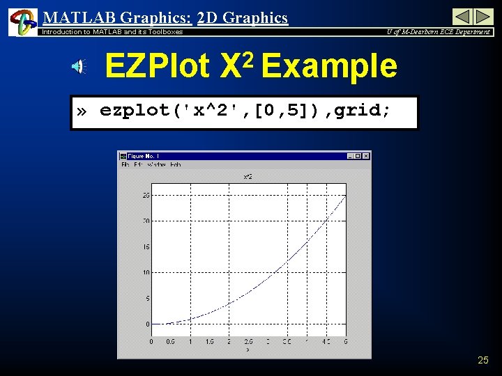 MATLAB Graphics: 2 D Graphics Introduction to MATLAB and its Toolboxes U of M-Dearborn