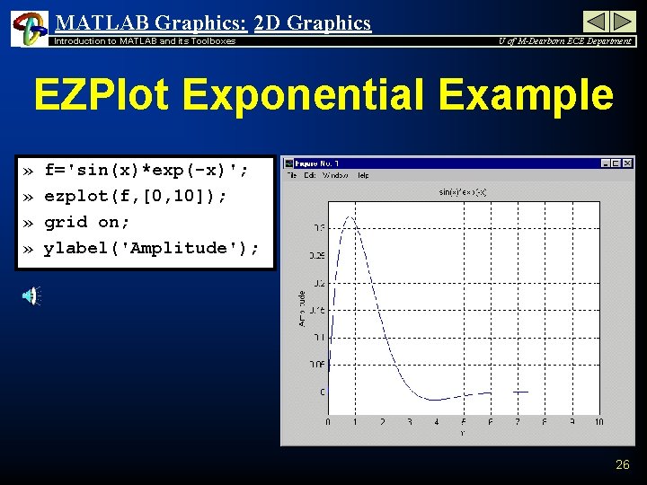 MATLAB Graphics: 2 D Graphics Introduction to MATLAB and its Toolboxes U of M-Dearborn