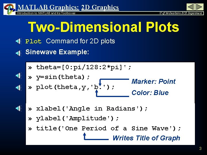 MATLAB Graphics: 2 D Graphics Introduction to MATLAB and its Toolboxes U of M-Dearborn